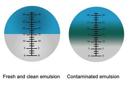 what does a coolant refractometer measure|machine coolant concentration chart.